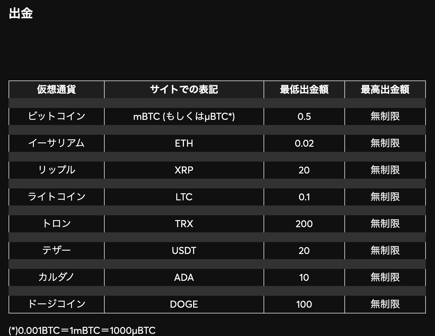 ビットカジノ】激アツ!!新規限定$1500までの分離型100%マッチボーナス！本人確認不要で遊べる最古参の仮想通貨カジノ！ | お喋り大好きカジノ 初心者のお気楽回胴
